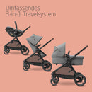 Maxi-Cosi Zelia S Trio Kinderwagen 3 in 1 Komplettset, 0-4 Jahre, bis 22 kg, Zusammenklappbar, Kompakt, Verstellbarer Baby Kinderwagen, mit CabrioFix S i-Size Babyschale, Zubehör, Wickeltasche