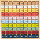 small foot Rechenbrett kunterbuntes Einmaleins Educate, aus 100% FSC-zertifiziertem Holz, Lernspielzeug, 11163