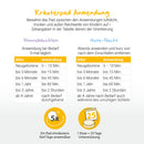 Löwenkind Einsteigerset Body mit wohltuenden Kräuterdüften