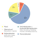 Oktopulli | Mitwachsendes T-Shirt | Bente 116-128