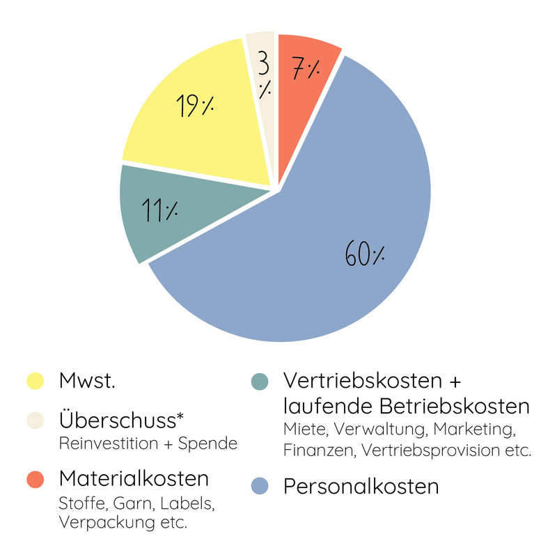 Oktopulli | Mitwachsendes T-Shirt | Avalino Tannengrün 80-98